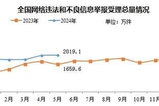 范德比尔特主防杜兰特&布克 拿到1分6板2助1断&拼下4前场篮板